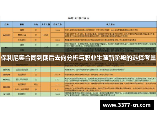 保利尼奥合同到期后去向分析与职业生涯新阶段的选择考量