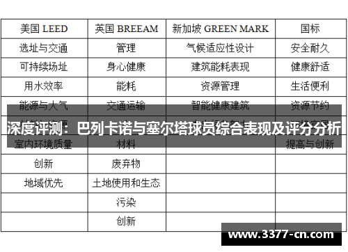 深度评测：巴列卡诺与塞尔塔球员综合表现及评分分析