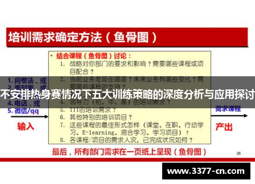 不安排热身赛情况下五大训练策略的深度分析与应用探讨